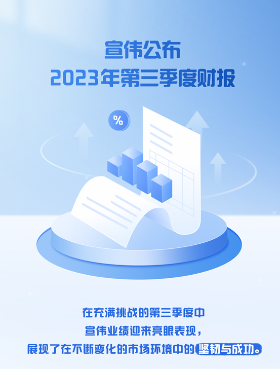 穩健增長，宣偉(wei) 發布2023年第三季度財報