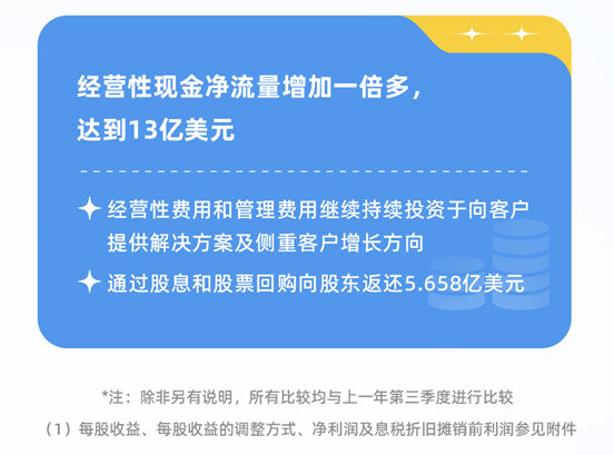 穩健增長，宣偉(wei) 發布2023年第三季度財報