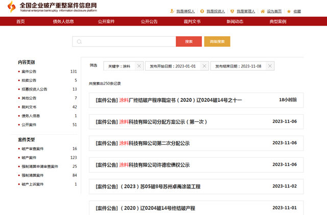 250條塗料企業(ye) 破產(chan) 重組記錄：揭開行業(ye) 困境與(yu) 警示