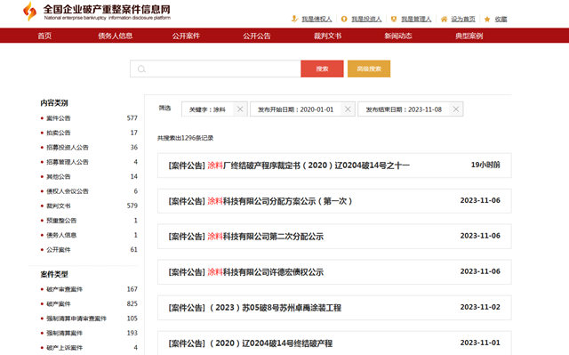 250條塗料企業(ye) 破產(chan) 重組記錄：揭開行業(ye) 困境與(yu) 警示