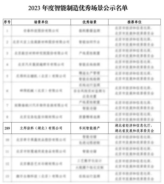 立邦入圍國家級智能製造優(you) 秀場景，再添“國字號榮譽”