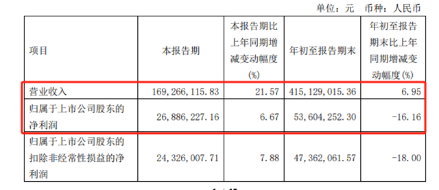 3C塗料龍頭鬆井備胎初長成