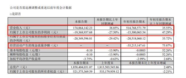 章衛國8896萬(wan) ，能否助飛鹿騰飛