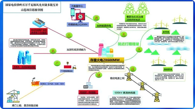 孚而道塗料助力鐵嶺百萬(wan) 千瓦級“風光火儲(chu) ”示範項目，推動儲(chu) 能降碳，為(wei) 新能源行業(ye) 注入綠色動能。