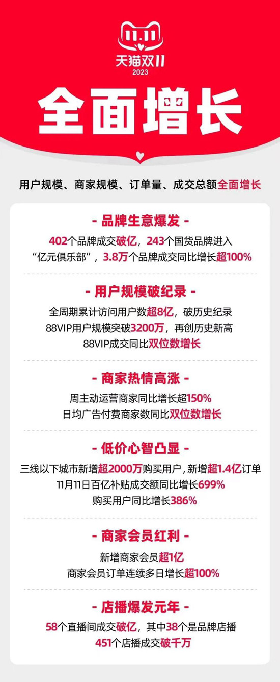 立邦奪冠！卡百利第三！今年雙11塗料銷售榜可不簡單