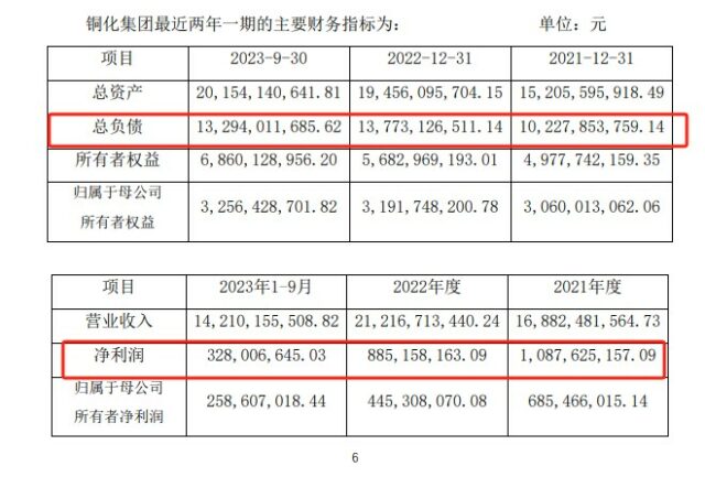 不超過60億(yi) ，萬(wan) 華擬“收”倆(lia) 小弟