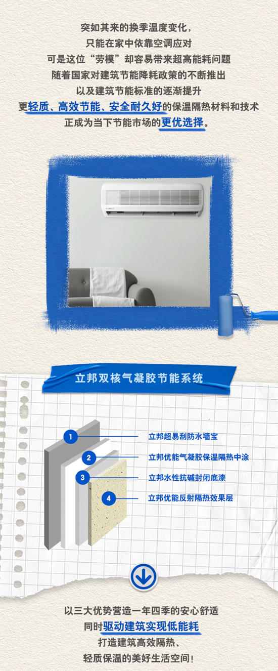 立邦雙核氣凝膠節能係統為(wei) 建築穿上超輕薄“羽絨服”
