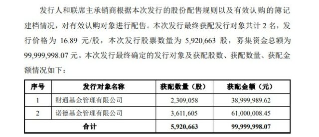 廣信搭上小米汽車，塗料能否彎道超車？
