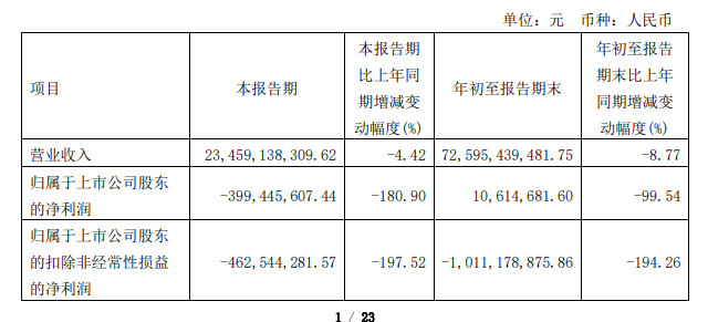 摸著紅星美凱龍過河的居然之家“染紅”！實控人套現21億(yi) 