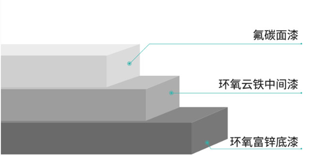 寶塔山漆助力西安重點項目建設