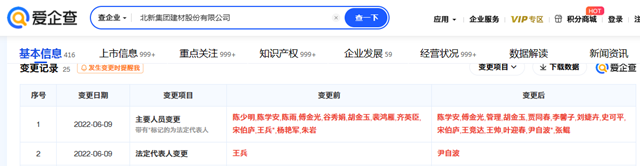 北新建材生變！尹自波辭職！管理或再擔重任！誰將接掌董事長？