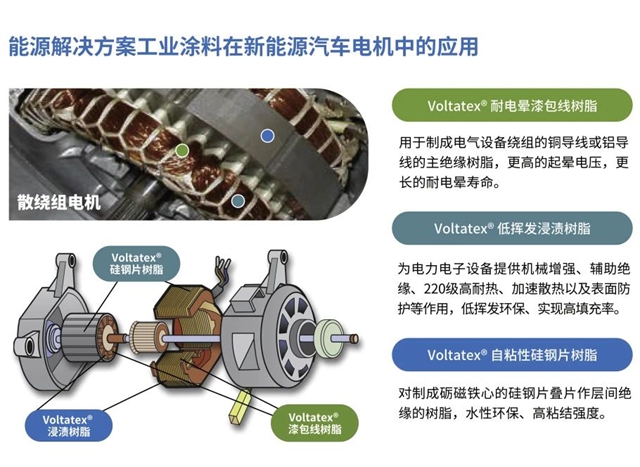 艾仕得工業(ye) 塗料能源解決(jue) 方案助力新能源汽車可持續發展