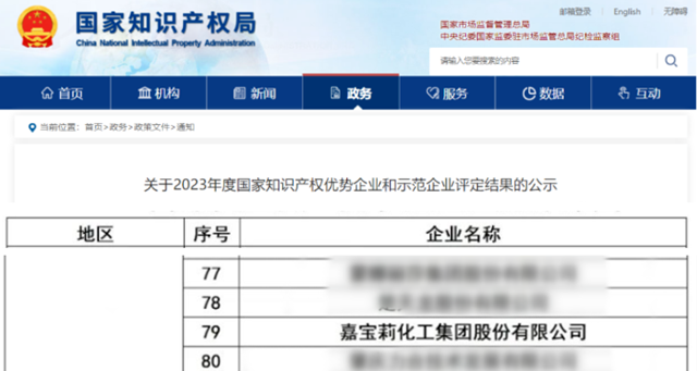 10項國家級榮譽！191個(ge) 國家專(zhuan) 利！嘉寶莉硬核科技實力大放異彩