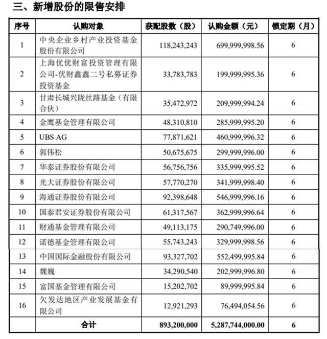 同行缺錢在募資，它拿20億(yi) 閑錢購理財，中核鈦白牛