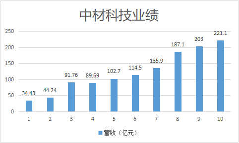 北新建材董事長生變，但收購嘉寶莉不會(hui) 變的6大理由