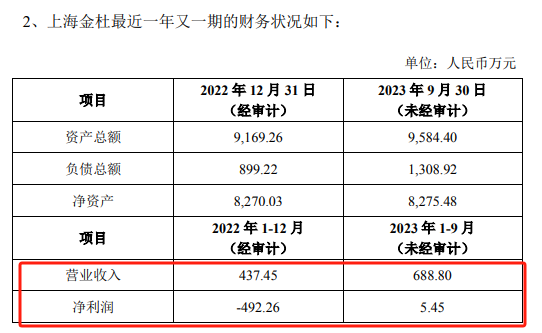 4900萬(wan) 賣掉的股權，加500萬(wan) 又買(mai) 回來了