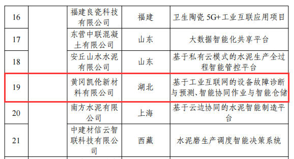 數智轉型，再獲國家級認可！黃岡(gang) 凱倫(lun) 入選工信部2023年建材工業(ye) 典型案例