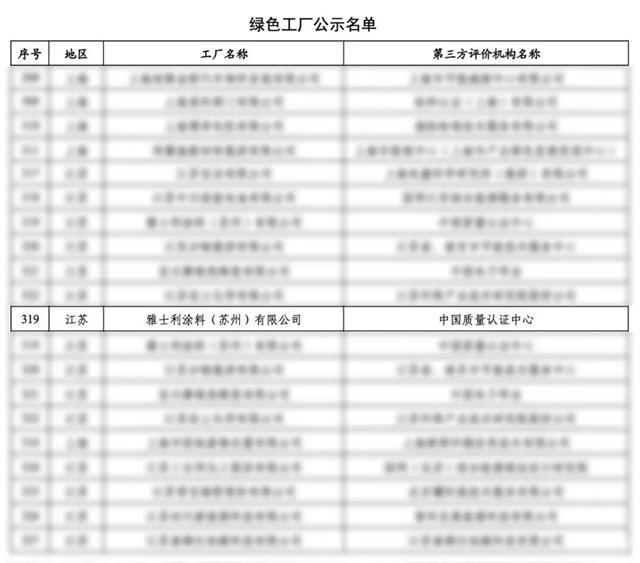 第七家！立邦再添國家級綠色工廠！