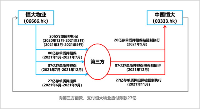 把恒大集團告了！恒大物業(ye) 會(hui) “父”債(zhai) “子”還嗎？