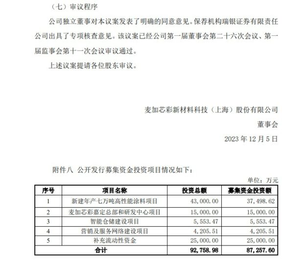 擬派現金紅利1.3億(yi) 元！風電塗料第一股剛上市就要發錢了