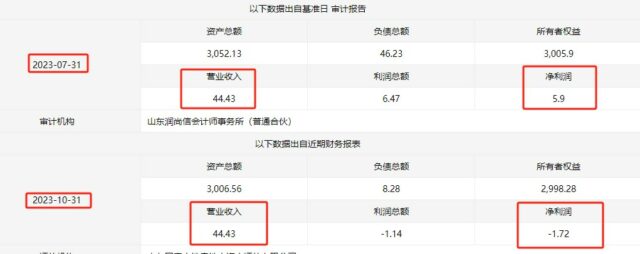 山東(dong) 兩(liang) 國企掛牌轉讓所持東(dong) 方雨虹子公司股權