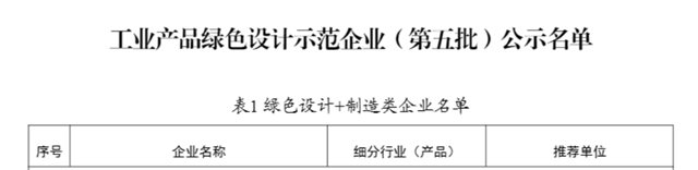 4家塗企上榜國家級工業(ye) 產(chan) 品綠色設計示範企業(ye) （第五批）名單