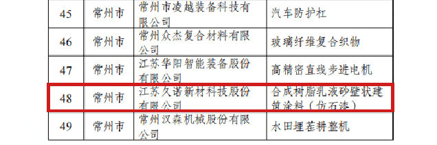 久諾榮登2023年首批“江蘇精品”認證企業(ye) 榜單