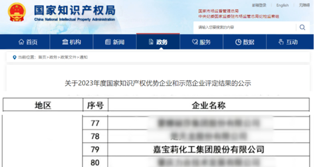 中標集采！屢摘大獎！頻獲專(zhuan) 利！嘉寶莉硬核科技實力迎來碩果盈枝
