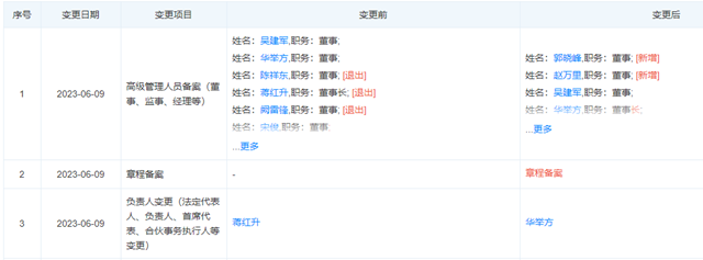 雙虎塗料，今年又換帥了