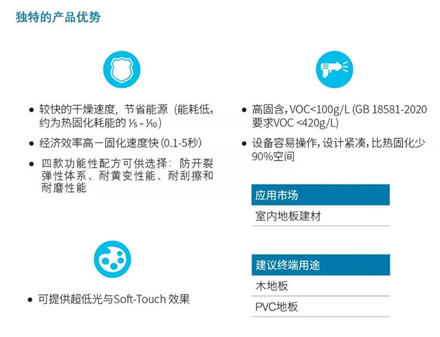 PPG Raycron® UV固化塗料，4款專(zhuan) 為(wei) 地板建材研發的紫外線固化塗料