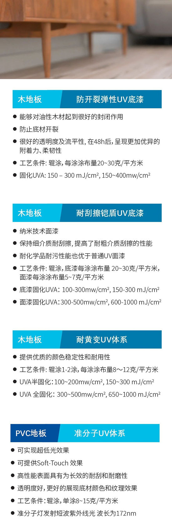 PPG Raycron® UV固化塗料，4款專(zhuan) 為(wei) 地板建材研發的紫外線固化塗料