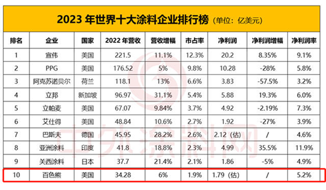 折戟中國市場！百色熊敗北的五大原因