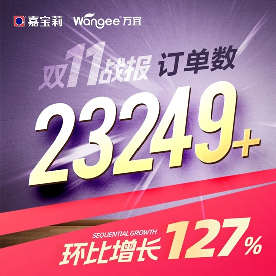 再創新高！2023嘉寶莉雙11終極戰報來襲！