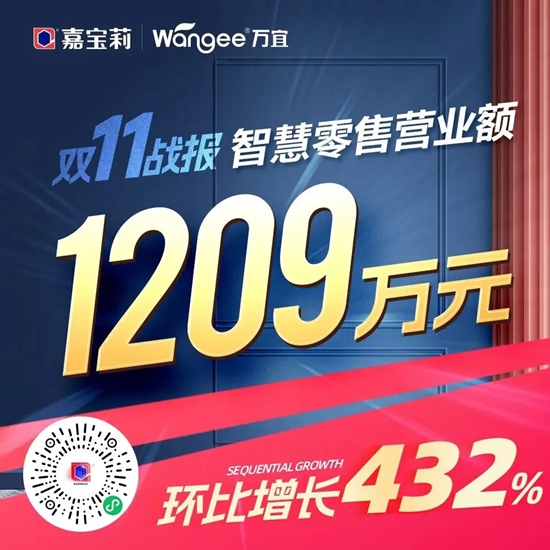 再創新高！2023嘉寶莉雙11終極戰報來襲！
