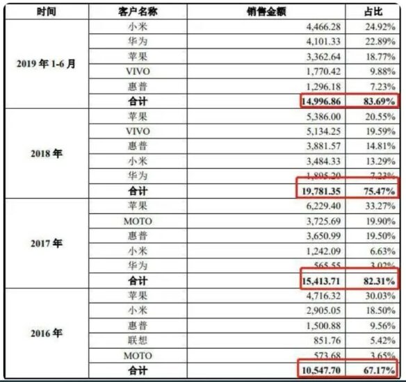 對賭輸了！怒將曾經的夥(huo) 伴兩(liang) 次告上法庭
