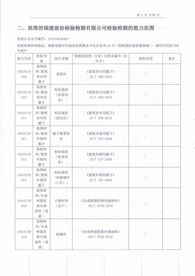 福建塗協檢驗檢測有限公司檢測能力擴項評審順利通過！