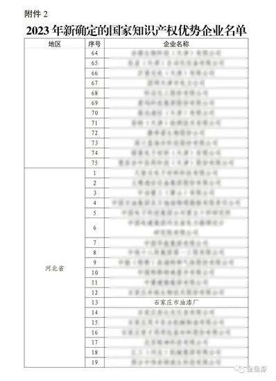 石家莊市油漆廠又雙叒叕獲榮譽！