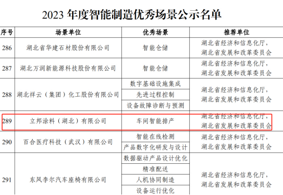 立邦成為(wei) 智能製造優(you) 秀場景唯一上榜塗料品牌