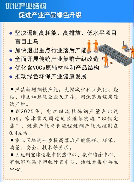 環保減排！淘汰加速！塗料產(chan) 業(ye) 升級麵臨(lin) 新任務