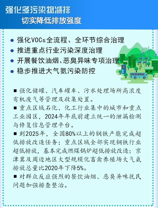 環保減排！淘汰加速！塗料產(chan) 業(ye) 升級麵臨(lin) 新任務