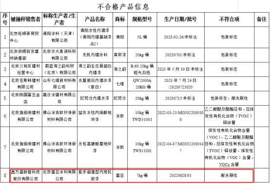 喝塗料一喝成名，23年後這家塗企出事了