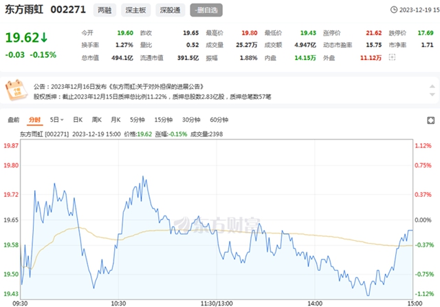 俞敏洪和李衛國犯了相同的錯，兩(liang) 個(ge) “東(dong) 方”錯在哪兒(er) 呢？