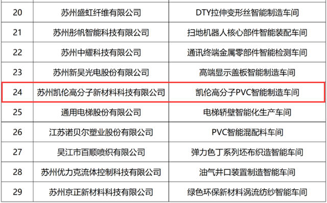 江蘇省智能製造示範車間，凱倫(lun) 股份成功上榜！