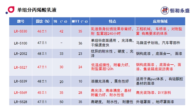 2023工業(ye) 塗料高質量發展大會(hui) 圓滿召開，恒和牽手集泰開展工業(ye) 塗料產(chan) 品課題研究，聚力行業(ye) 合作夥(huo) 伴共促廣東(dong) 工業(ye) 塗料繁榮發展