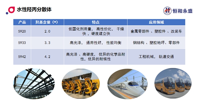 2023工業(ye) 塗料高質量發展大會(hui) 圓滿召開，恒和牽手集泰開展工業(ye) 塗料產(chan) 品課題研究，聚力行業(ye) 合作夥(huo) 伴共促廣東(dong) 工業(ye) 塗料繁榮發展