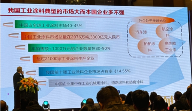 “卷”字當頭！2024年塗料企業(ye) 在擔心什麽(me) ？