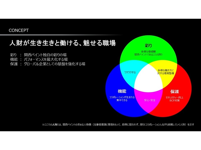 塗料巨頭賣地賺了3億(yi) 元！