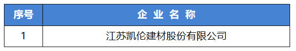 做高質量發展的“生力軍(jun) ”——凱倫(lun) 股份順利通過江蘇省專(zhuan) 精特新企業(ye) 複核