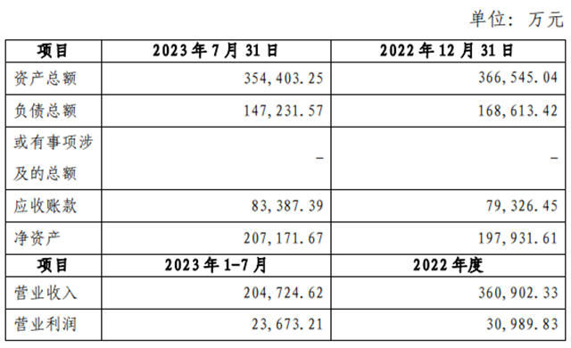 北新建材關(guan) 於(yu) 聯合重組嘉寶莉化工集團股份有限公司公告