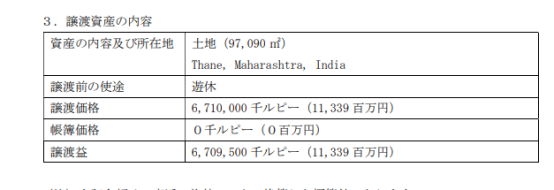 塗料巨頭“搞副業(ye) ”？今年三次賣地賺了14億(yi) 
